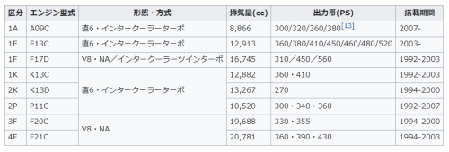 ����@�v���t�B�A�@���ڃG���W���@�T�[�r�X�}�j���A���@�������@�C����